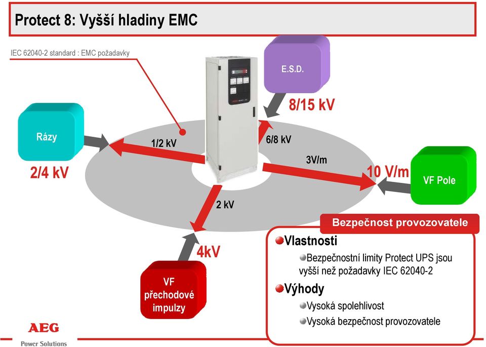 kv Vlastnosti Bezpečnost provozovatele Bezpečnostní limity Protect UPS jsou vyšší