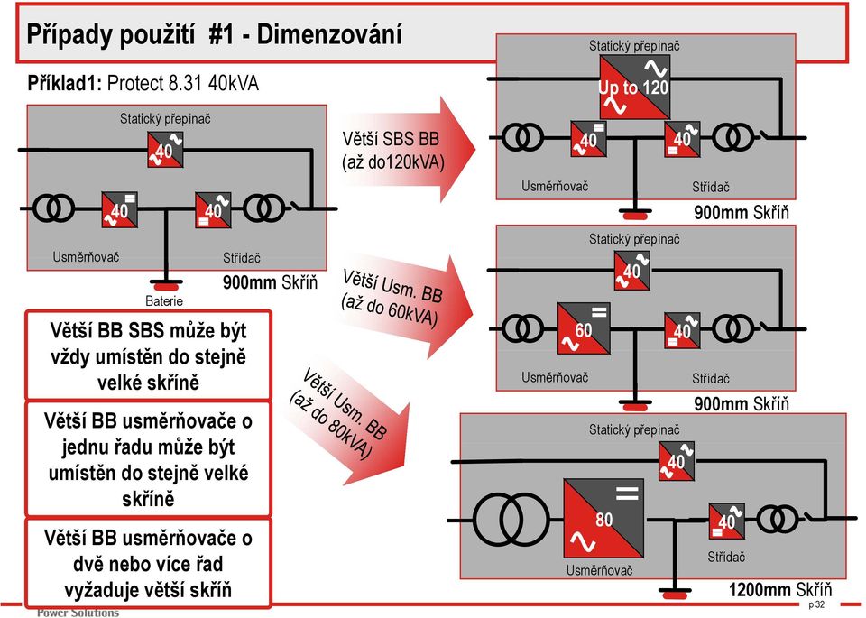 ě velké skříně Větší BB usměrňovače o jednu řadu může být umístěn do stejně velké skříně Větší BB usměrňovače o dvě nebo více řad