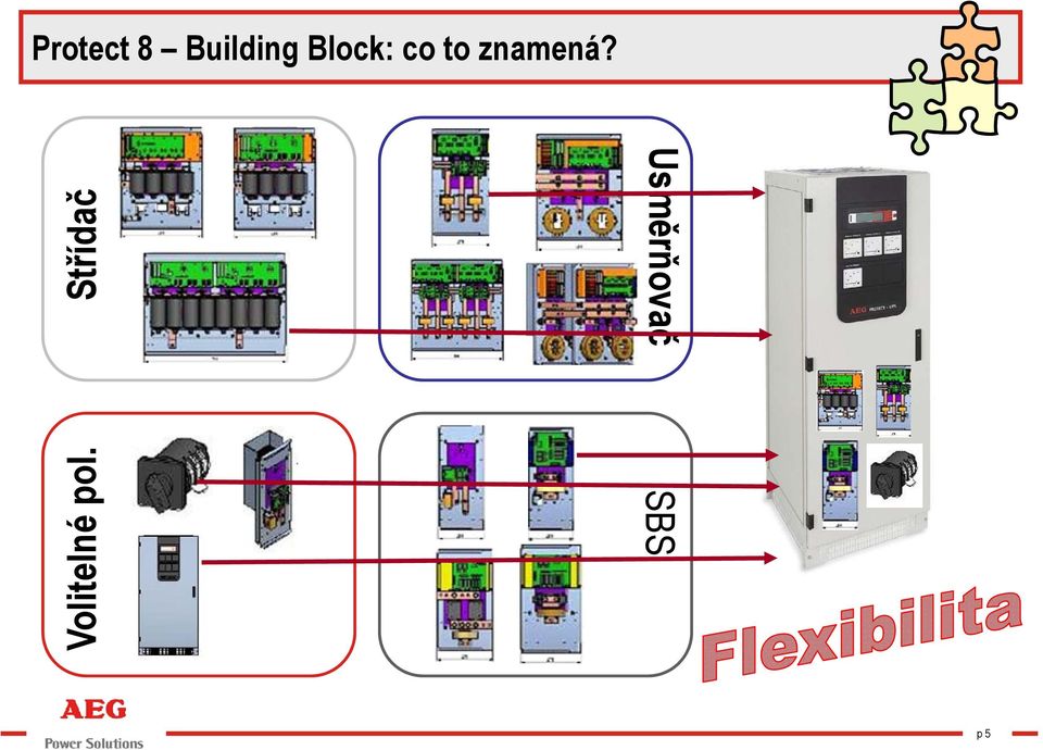 Block: co to znamená?