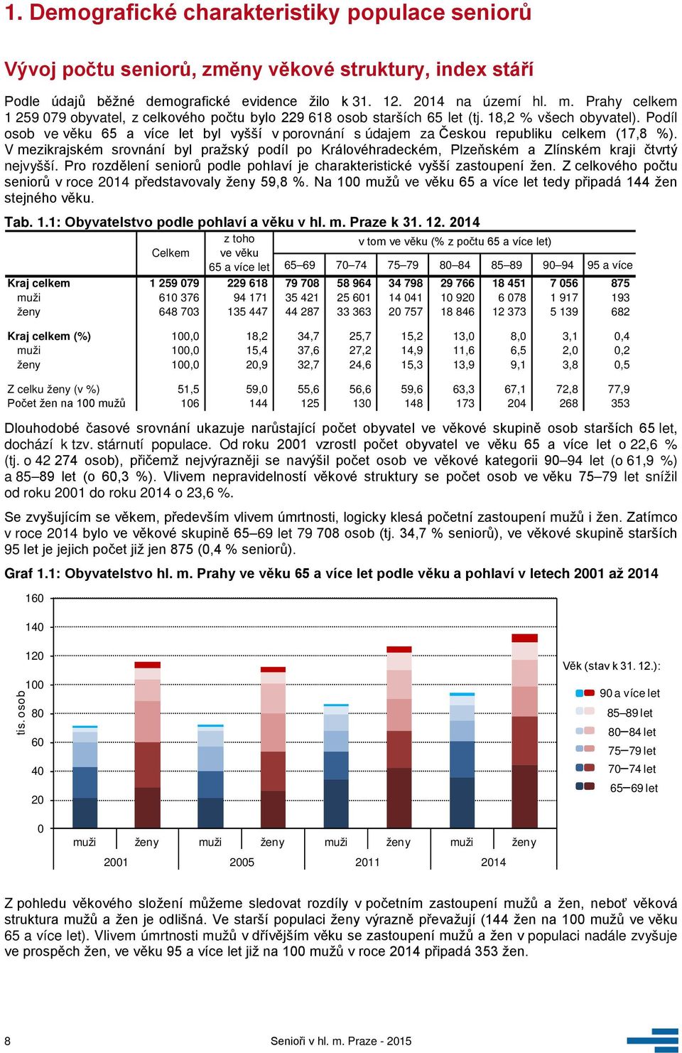Podíl osob ve věku 65 a více let byl vyšší v porovnání s údajem za Českou republiku celkem (17,8 %).