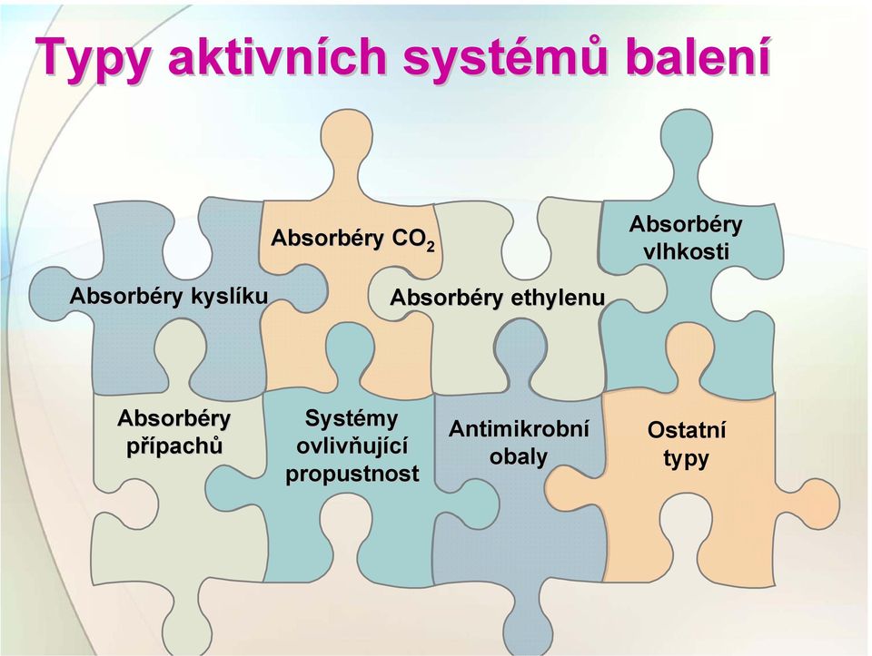 Absorbéry ry ethylenu Absorbéry ry přípachů