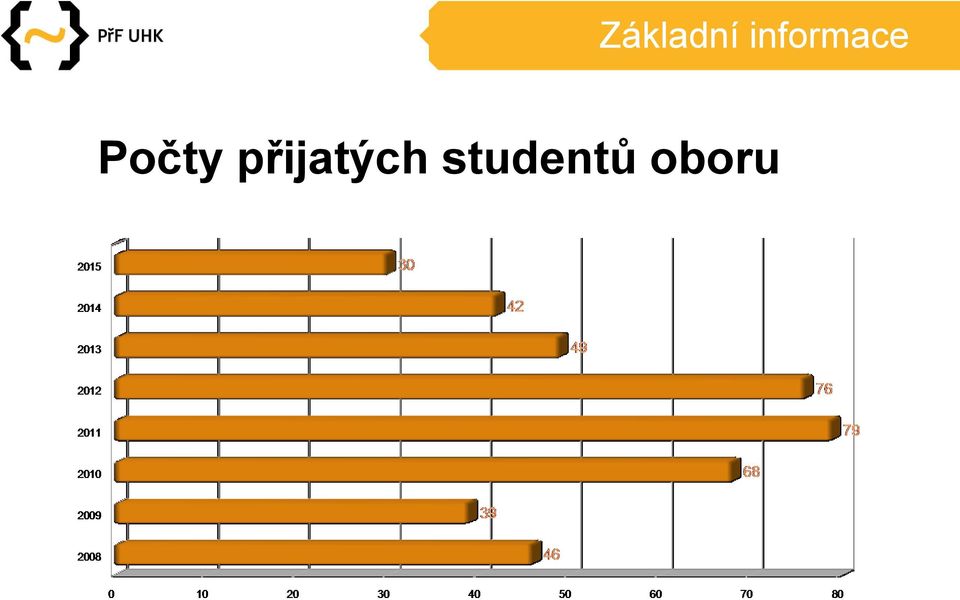 Počty