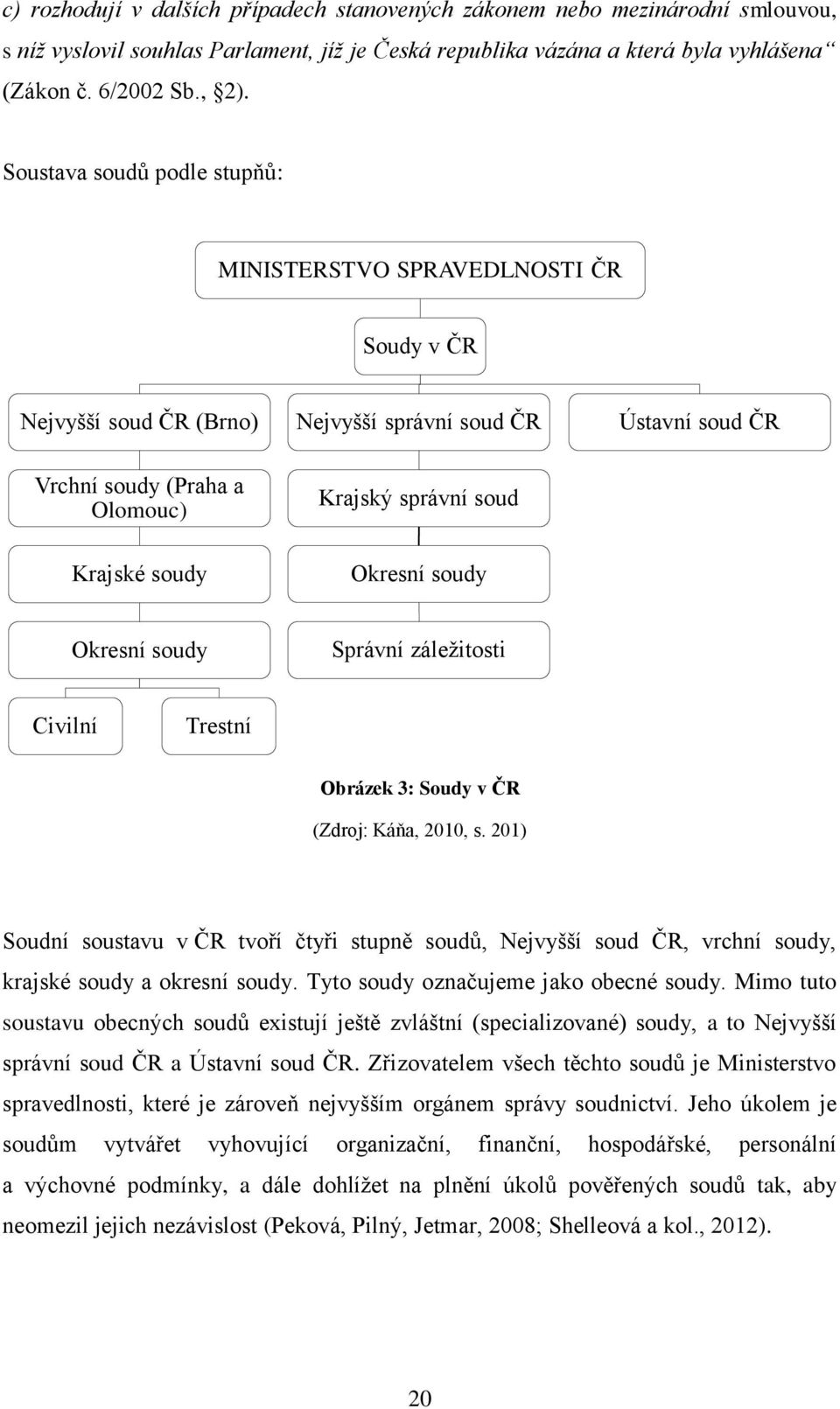 soudy Okresní soudy Okresní soudy Správní záležitosti Civilní Trestní Obrázek 3: Soudy v ČR (Zdroj: Káňa, 2010, s.