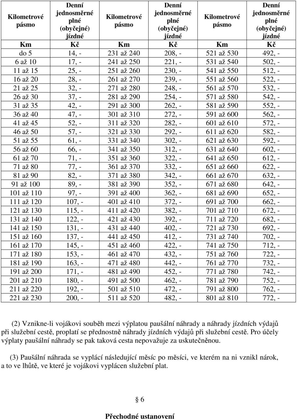 25 32, - 271 až 280 248, - 561 až 570 532, - 26 až 30 37, - 281 až 290 254, - 571 až 580 542, - 31 až 35 42, - 291 až 300 262, - 581 až 590 552, - 36 až 40 47, - 301 až 310 272, - 591 až 600 562, -