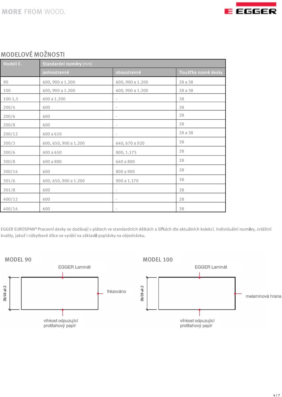 175 28 300/8 600 a 800 640 a 800 28 300/14 600 800 a 900 28 301/6 600, 650, 900 a 1.200 900 a 1.