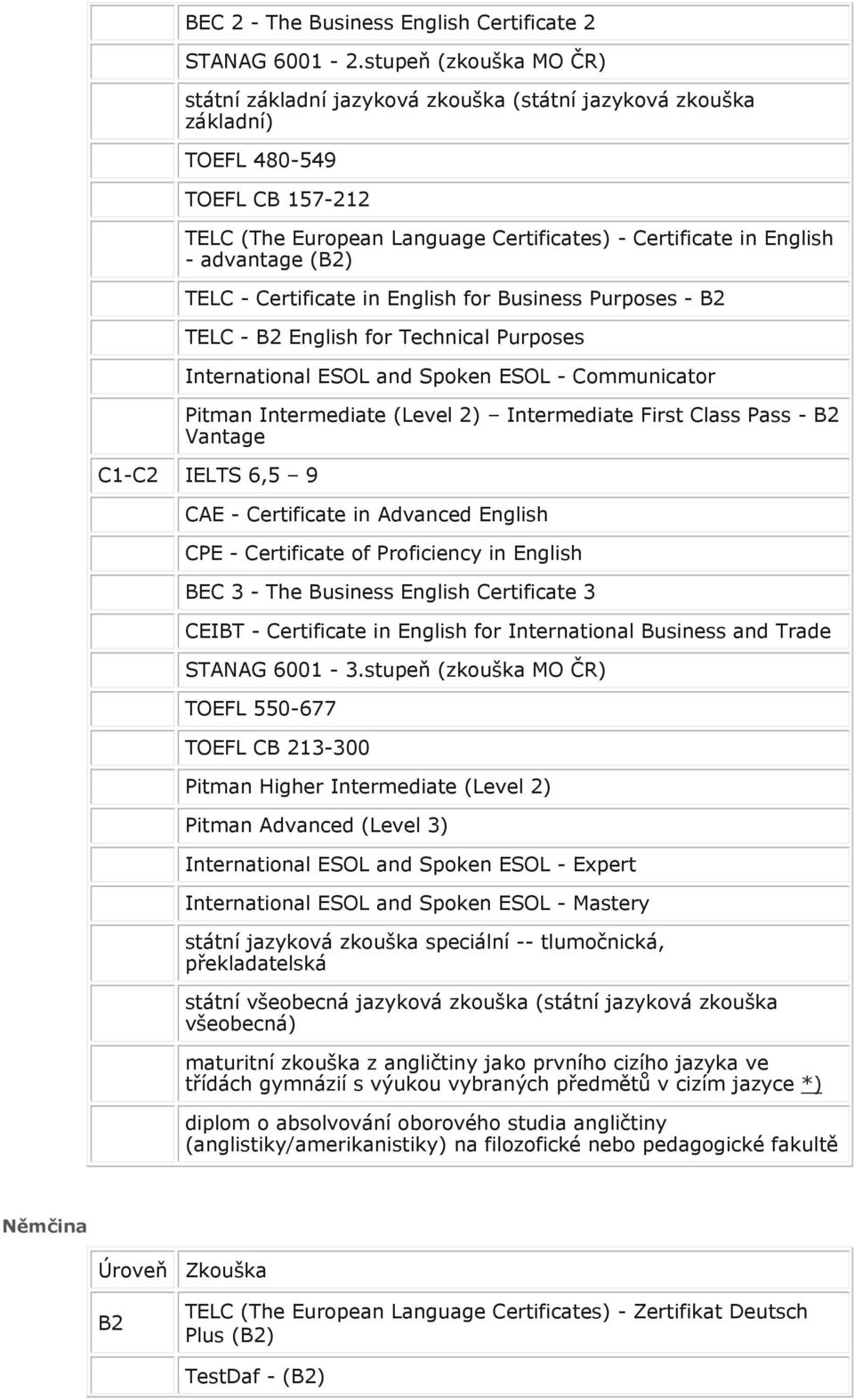 advantage (B2) TELC - Certificate in English for Business Purposes - B2 TELC - B2 English for Technical Purposes International ESOL and Spoken ESOL - Communicator Pitman Intermediate (Level 2)