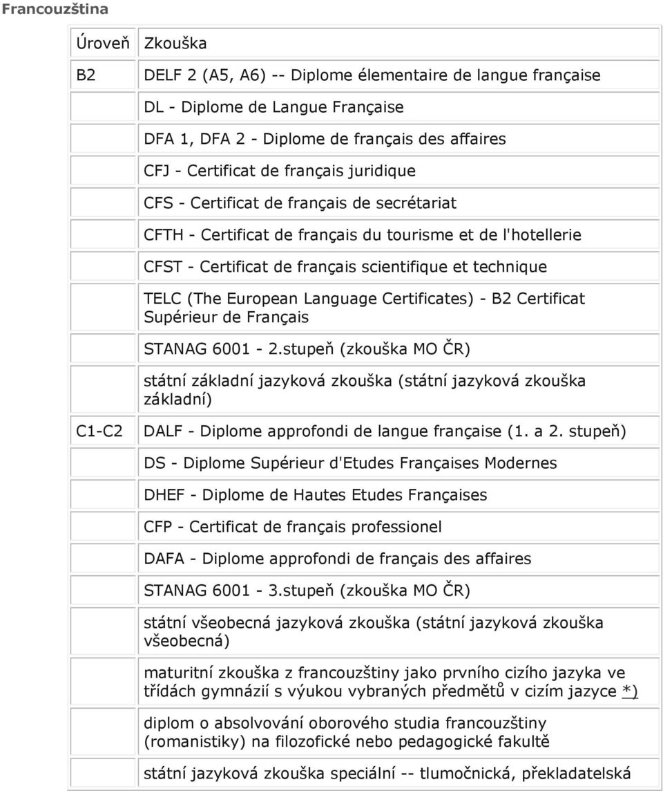 Language Certificates) - B2 Certificat Supérieur de Français STANAG 6001-2.