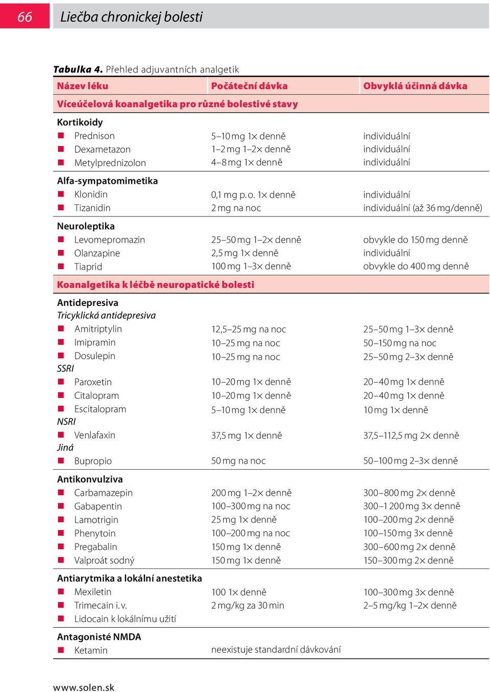 Metylprednizolon 4 8 mg 1 denně Alfa-sympatomimetika Klonidin Tizanidin Neuroleptika Levomepromazin Olanzapine Tiaprid 0,1 mg p. o.