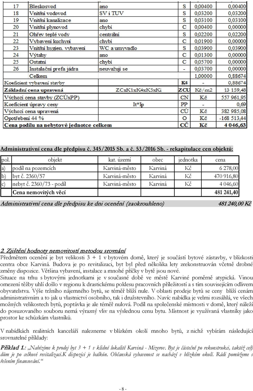 2360/73 - podíl Karviná-město Karviná Kč 4 046,60 Cena nemovitých věcí 481 241,40 Administrativní cena dle předpisu ke dni ocenění (zaokrouhleno) 481 24 Kč 2.