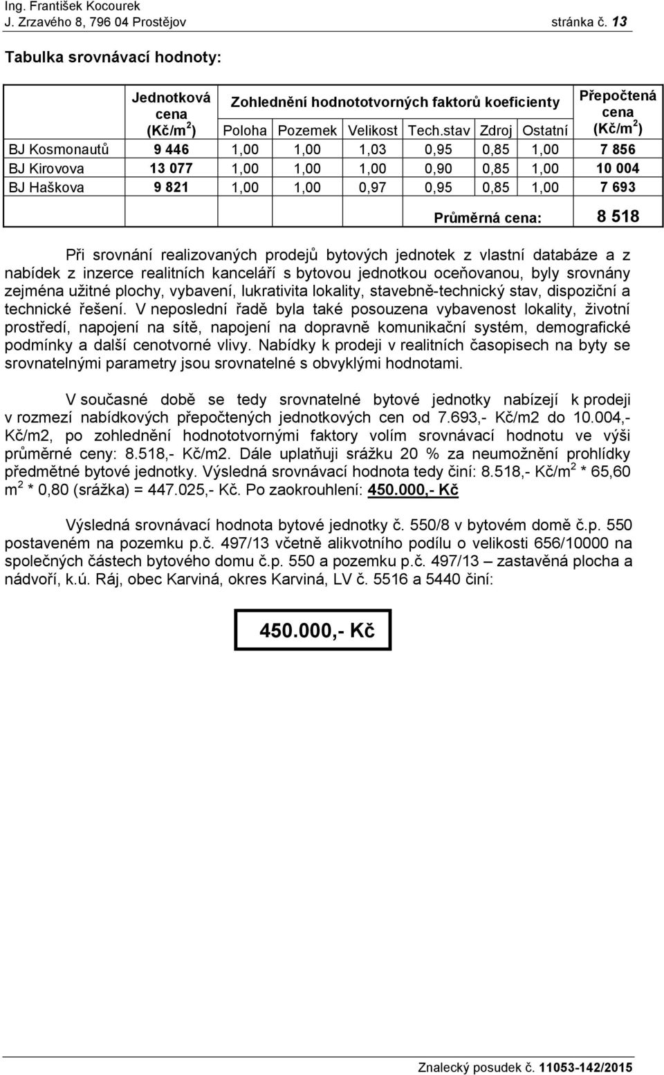 stav Zdroj Ostatní BJ Kosmonautů 9 446 1,00 1,00 1,03 0,95 0,85 1,00 7 856 BJ Kirovova 13 077 1,00 1,00 1,00 0,90 0,85 1,00 10 004 BJ Haškova 9 821 1,00 1,00 0,97 0,95 0,85 1,00 7 693 Průměrná cena: