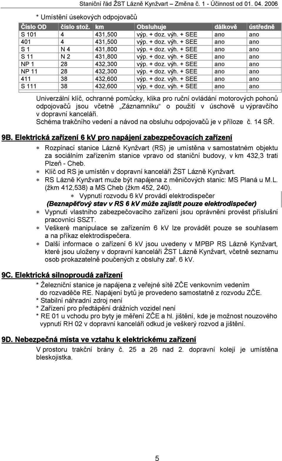 + doz. výh. + SEE ano ano 411 38 432,600 výp. + doz. výh. + SEE ano ano S 111 38 432,600 výp. + doz. výh. + SEE ano ano Univerzální klíč, ochranné pomůcky, klika pro ruční ovládání motorových pohonů odpojovačů jsou včetně Záznamníku o použití v úschově u výpravčího v dopravní kanceláři.