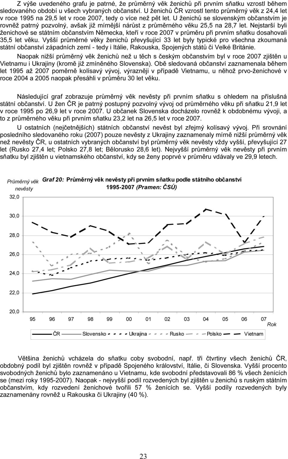 U ženichů se slovenským občanstvím je rovněž patrný pozvolný, avšak již mírnější nárůst z průměrného věku 25,5 na 28,7 let.