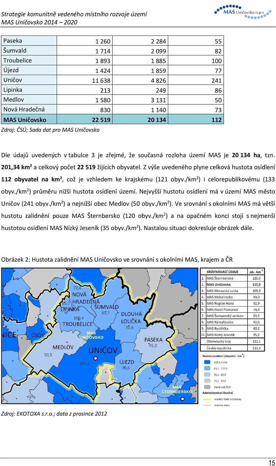 201,34 km 2 a celkový počet 22 519 žijících obyvatel. Z výše uvedeného plyne celková hustota osídlení 112 obyvatel na km 2, což je vzhledem ke krajskému (121 obyv.