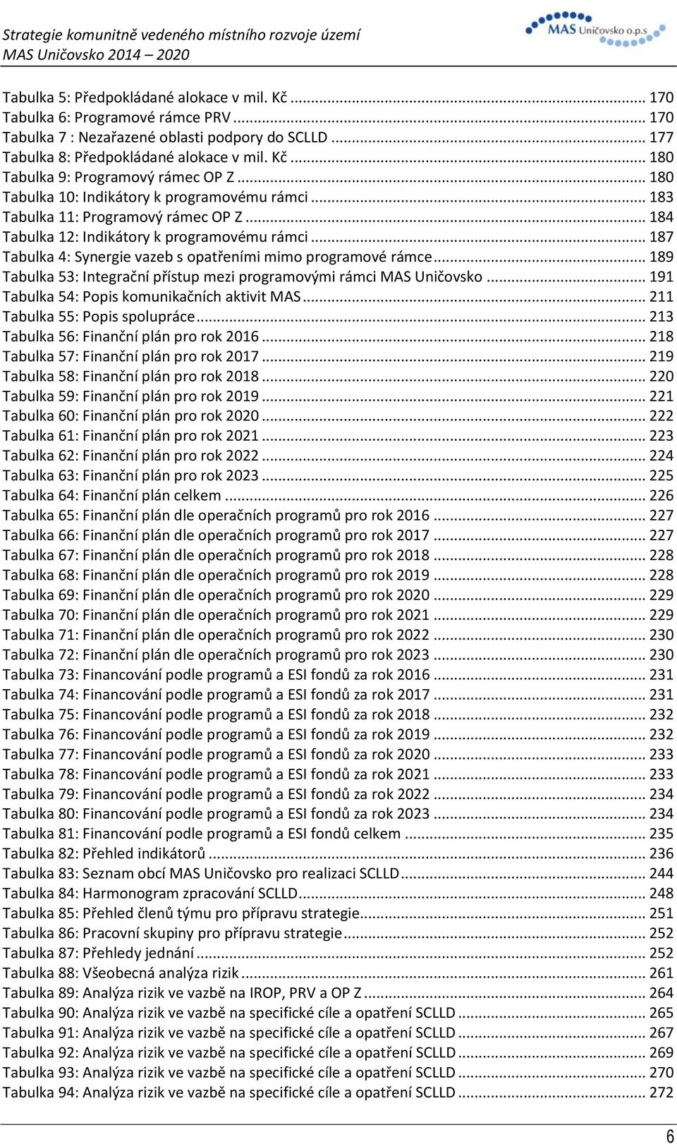 .. 187 Tabulka 4: Synergie vazeb s opatřeními mimo programové rámce... 189 Tabulka 53: Integrační přístup mezi programovými rámci MAS Uničovsko... 191 Tabulka 54: Popis komunikačních aktivit MAS.