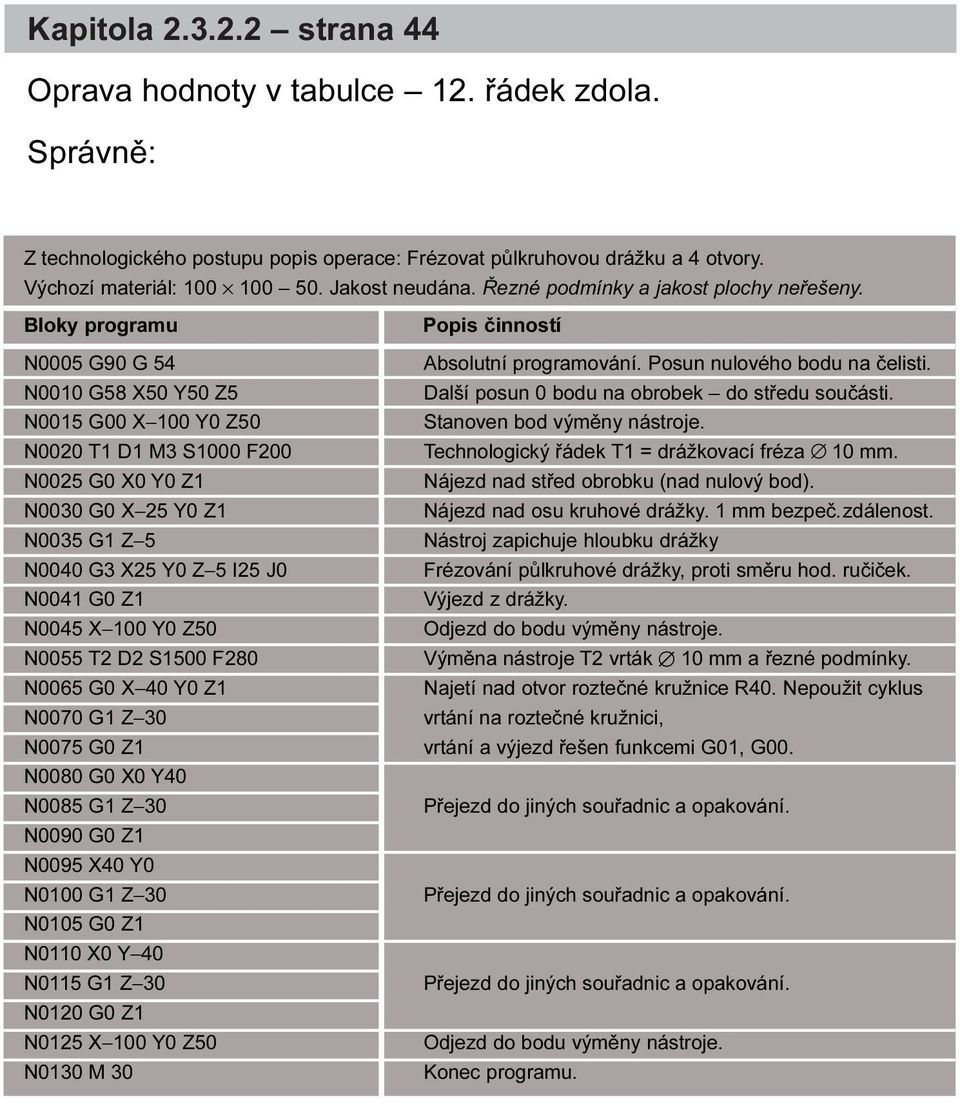 N0010 G58 X50 Y50 Z5 Další posun 0 bodu na obrobek do støedu souèásti. N0015 G00 X 100 Y0 Z50 Stanoven bod výmìny nástroje. N0020 T1 D1 M3 S1000 F200 Technologický øádek T1 = drážkovací fréza 10 mm.