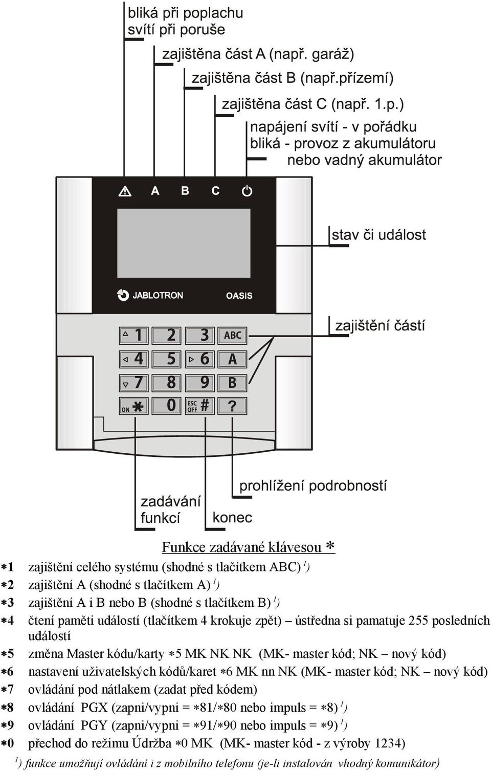 kódů/karet 6 MK nn NK (MK- master kód; NK nový kód) 7 ovládání pod nátlakem (zadat před kódem) 8 ovládání PGX (zapni/vypni = 81/80 nebo impuls = 8) 1 ) 9 ovládání PGY (zapni/vypni =