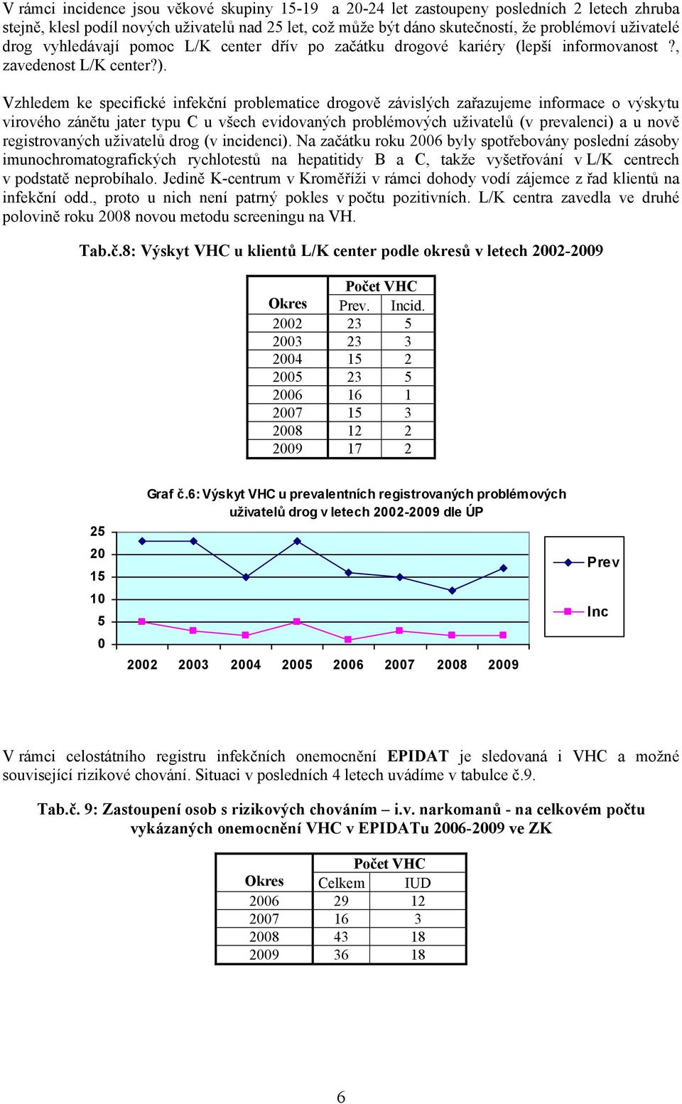 Vzhledem ke specifické infekční problematice drogově závislých zařazujeme informace o výskytu virového zánětu jater typu C u všech evidovaných problémových uživatelů (v prevalenci) a u nově