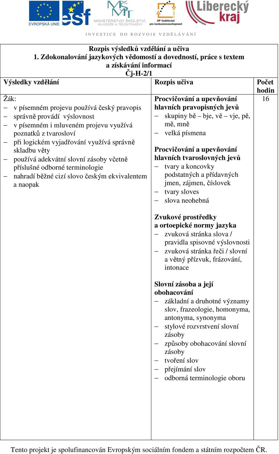 provádí výslovnost v písemném i mluveném projevu využívá poznatků z tvarosloví při logickém vyjadřování využívá správně skladbu věty používá adekvátní slovní zásoby včetně příslušné odborné