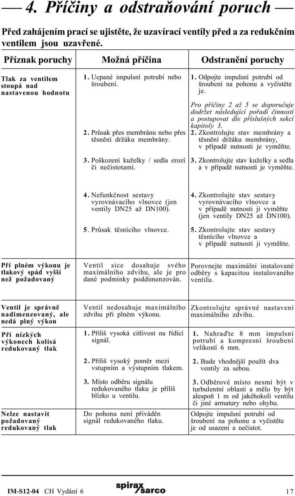 Poškození kuželky / sedla erozí èi neèistotami. 1. Odpojte impulsní potrubí od šroubení na pohonu a vyèistìte je.