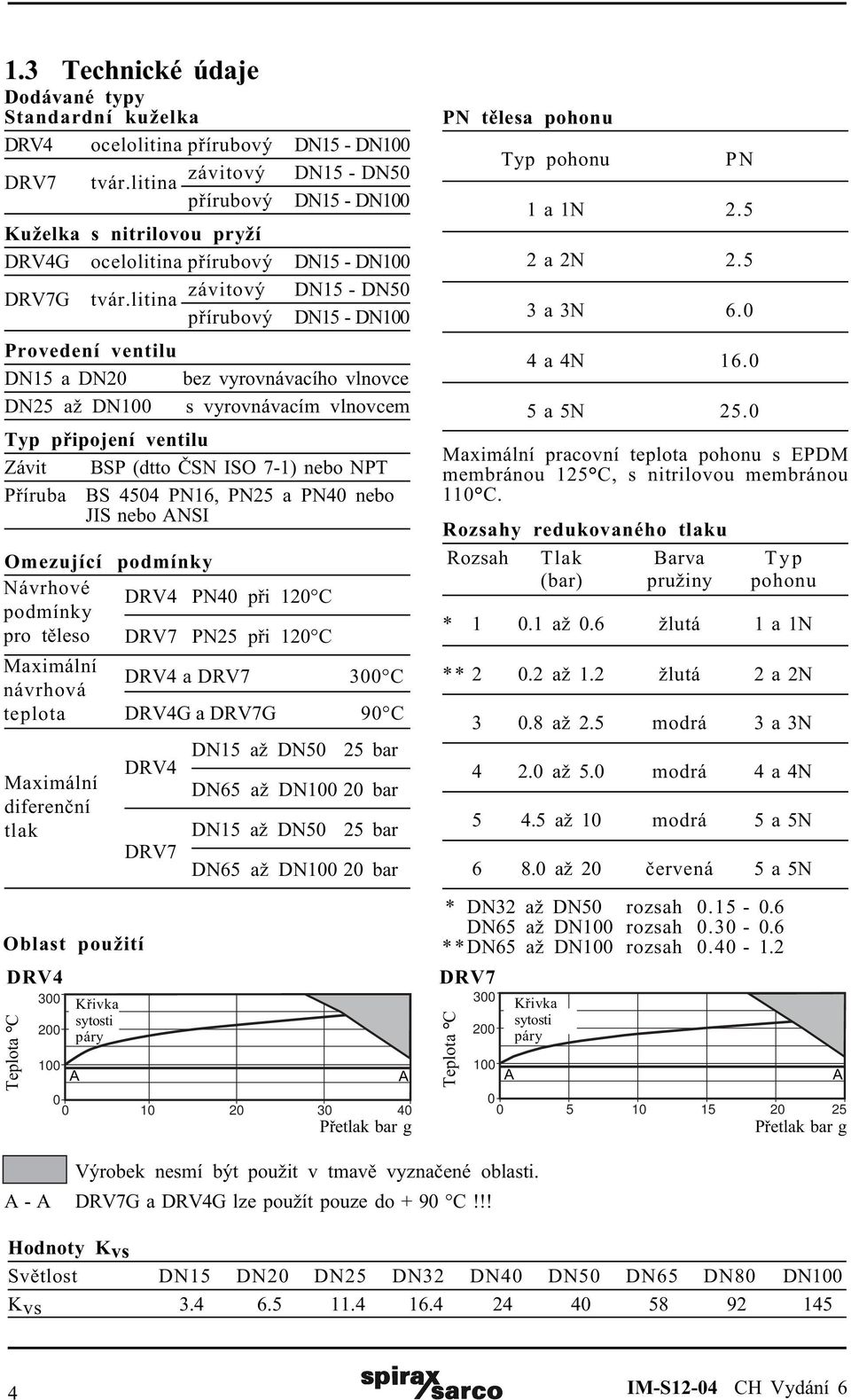 litina závitový DN15 - DN50 pøírubový DN15 - DN100 Provedení ventilu DN15 a DN20 bez vyrovnávacího vlnovce DN25 až DN100 s vyrovnávacím vlnovcem Typ pøipojení ventilu Závit BSP (dtto ÈSN ISO 7-1)