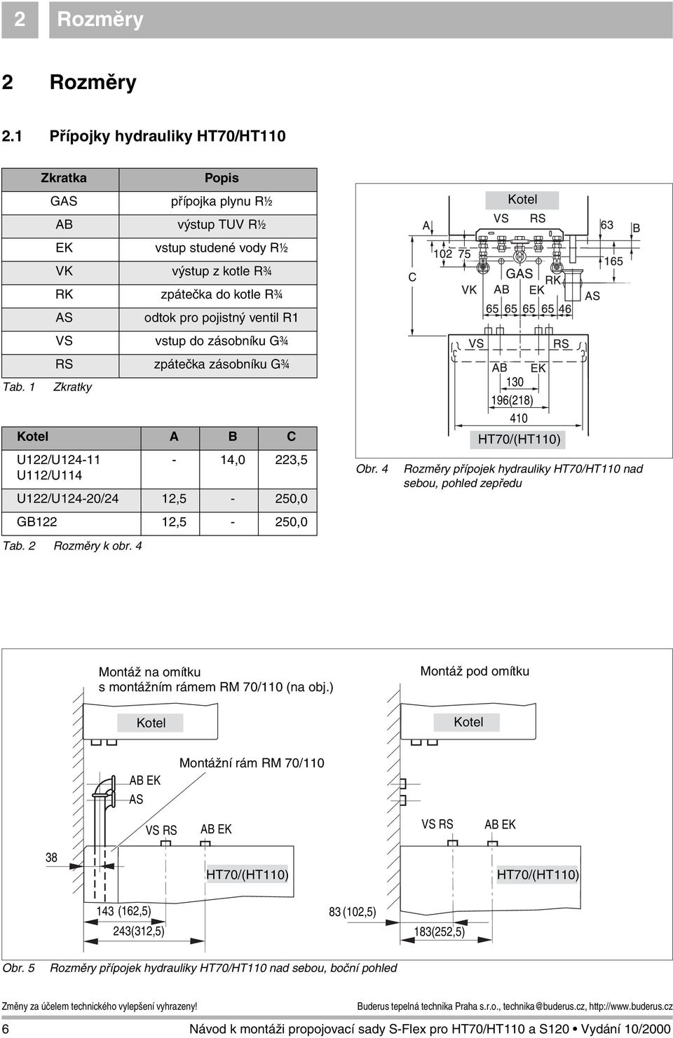 U122/U124-11 U112/U114-14,0 223,5 U122/U124-20/24 12,5-250,0 GB122 12,5-250,0 Obr.