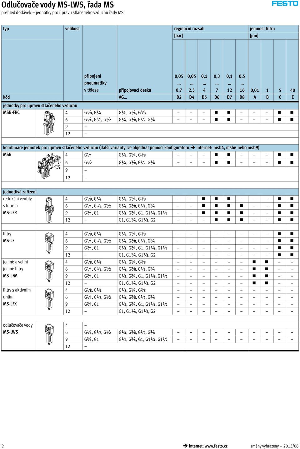 jednotek pro úpravu stlačeného vzduchu (další varianty lze objednat pomocí konfigurátoru internet: msb4, msb6 nebo msb9) MSB 4 G¼ Gx, G¼, Gy 6 G½ G¼, Gy, G½, G¾ jednotlivá zařízení redukční s filtrem