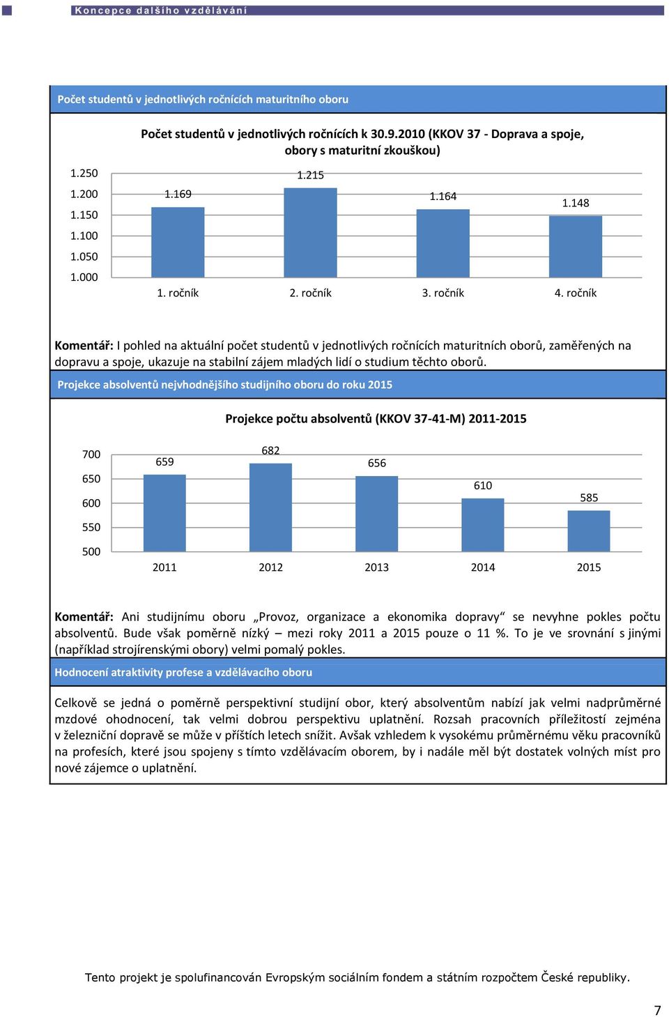 ročník Komentář: I pohled na aktuální počet studentů v jednotlivých ročnících maturitních oborů, zaměřených na dopravu a spoje, ukazuje na stabilní zájem mladých lidí o studium těchto oborů.