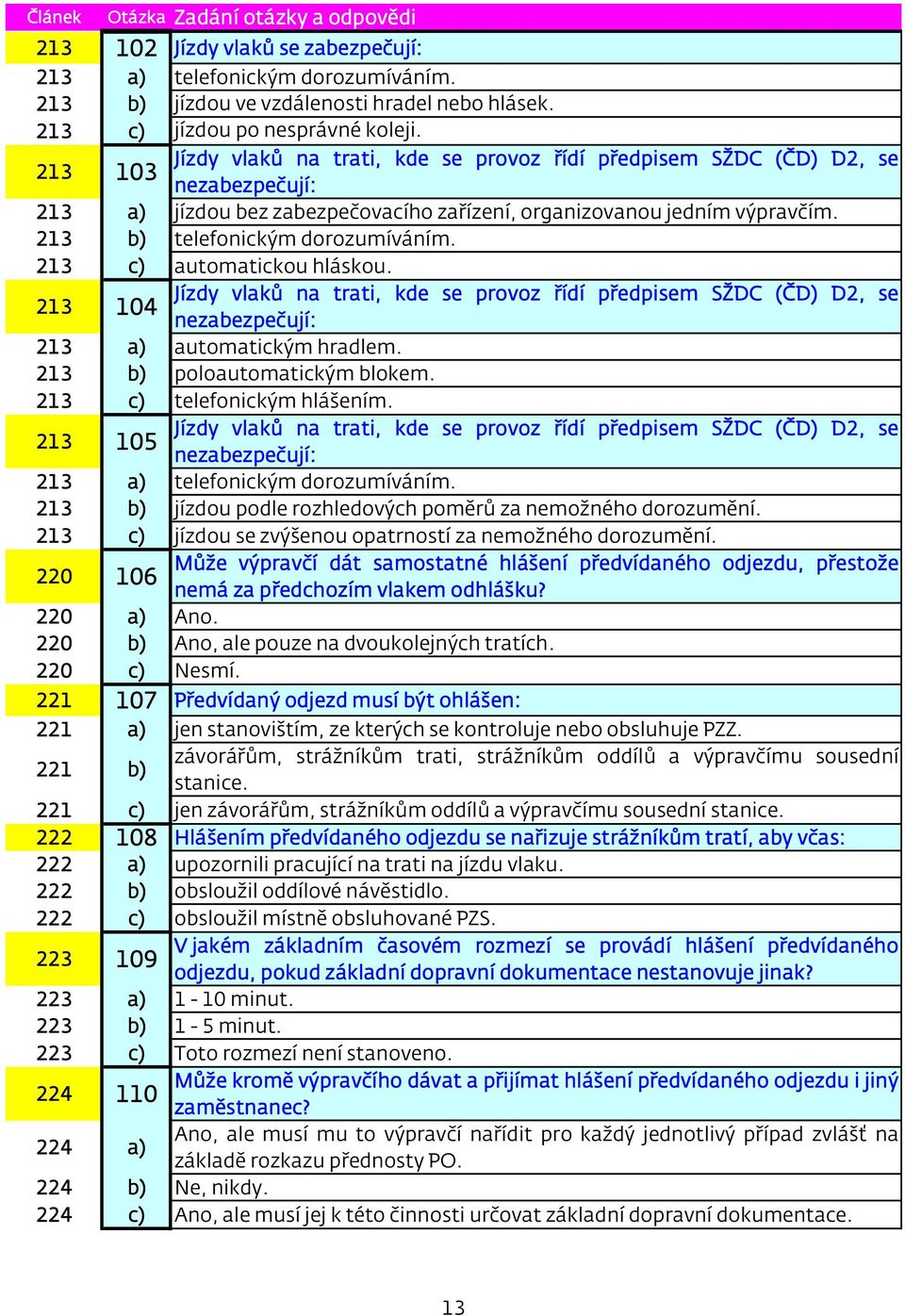 213 b) telefonickým dorozumíváním. 213 c) automatickou hláskou. 213 104 Jízdy vlaků na trati, kde se provoz řídí předpisem SŽDC (ČD) D2, se nezabezpečují: 213 a) automatickým hradlem.