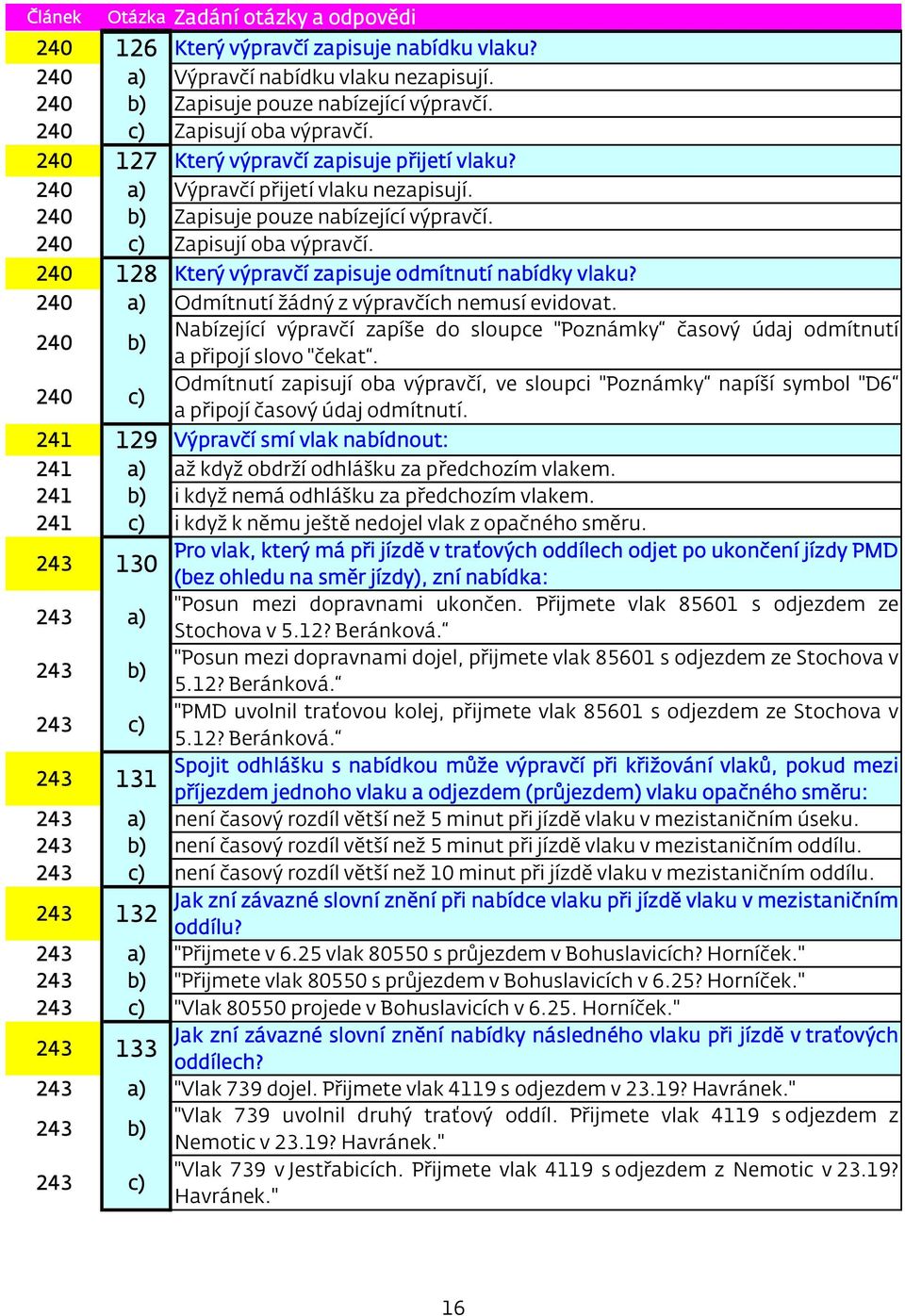 240 128 Který výpravčí zapisuje odmítnutí nabídky vlaku? 240 a) Odmítnutí žádný z výpravčích nemusí evidovat.