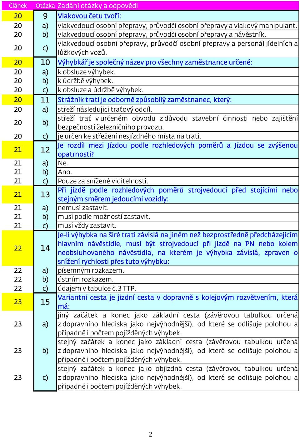 20 10 Výhybkář je společný název pro všechny zaměstnance určené: 20 a) k obsluze výhybek. 20 b) k údržbě výhybek. 20 c) k obsluze a údržbě výhybek.
