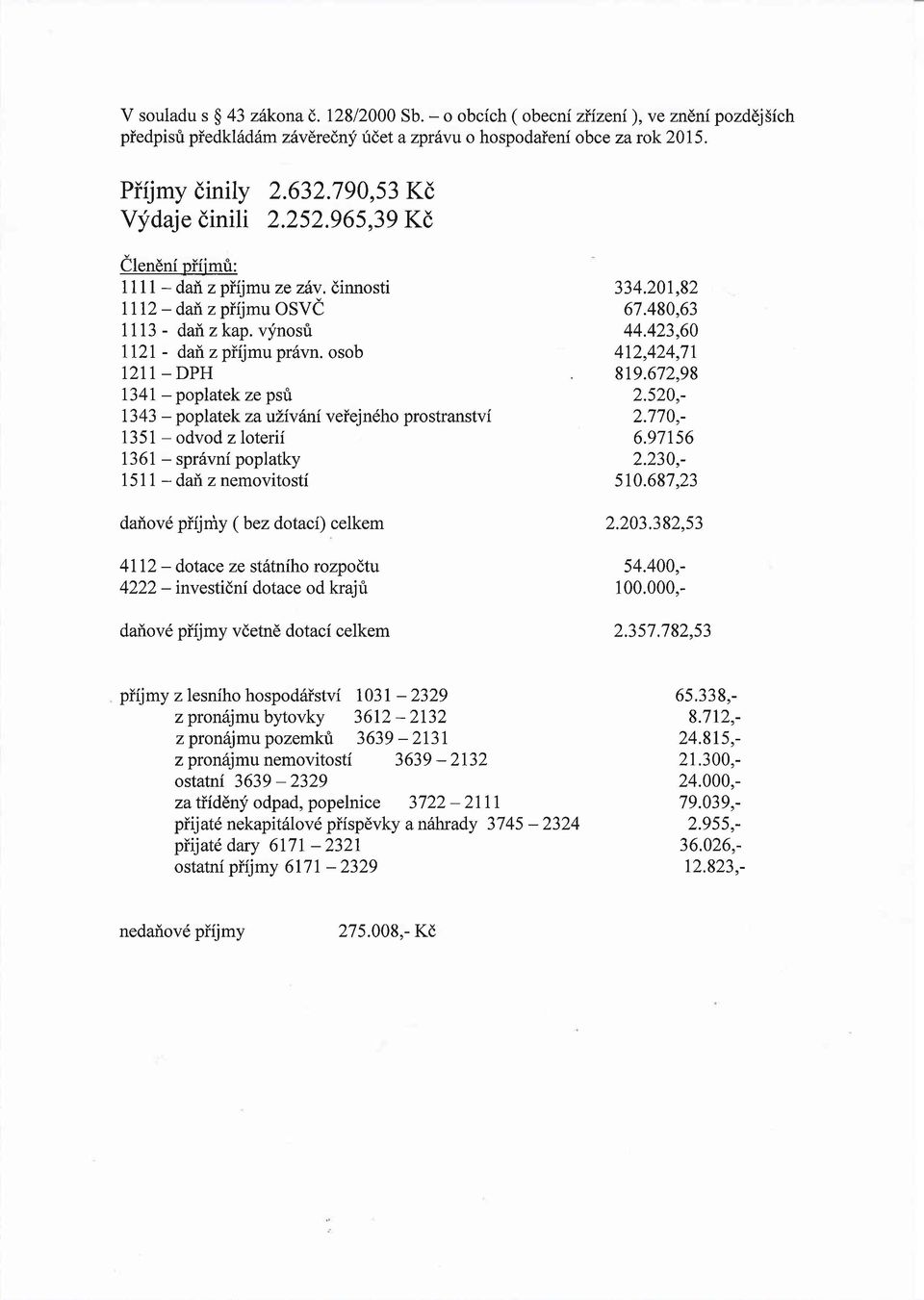 osob 412,424,71 1211 - DPH 819.672,98 I34l - poplatek ze psri 2.520,- 1343 - poplatek zaulivilni veiejn6ho prostranstvi 2.770,- 1351 - odvod zloterii 6.97156 136I - spr6vni poplatky 2.