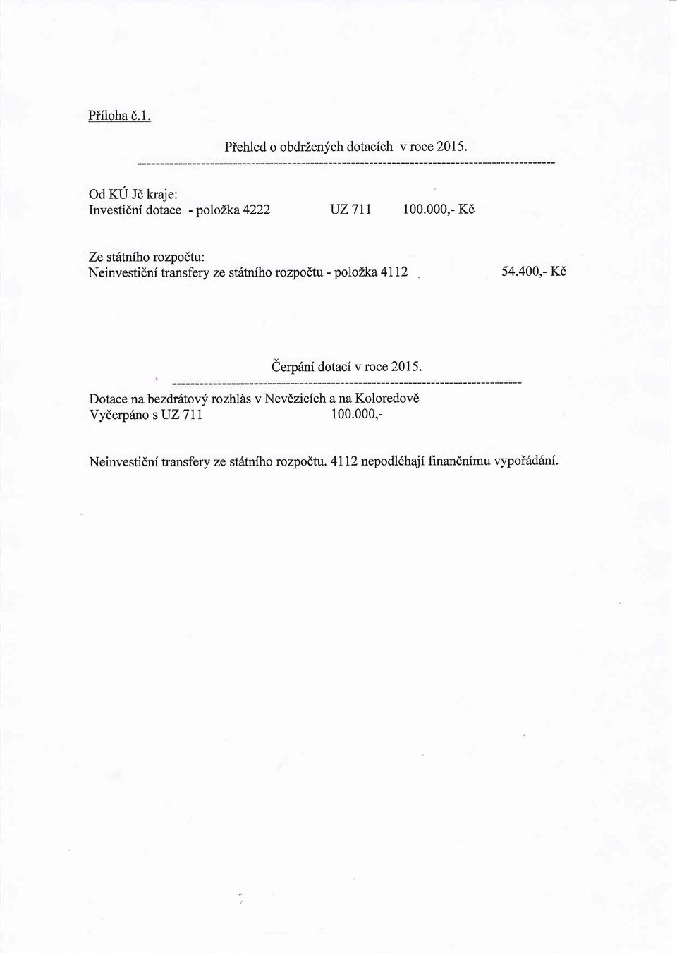 000,- Kd Ze sthtniho rozpodtu: Neinvestidni transfery ze stdtnfho rozpodtu - poloi:ka 4lI2, 54.