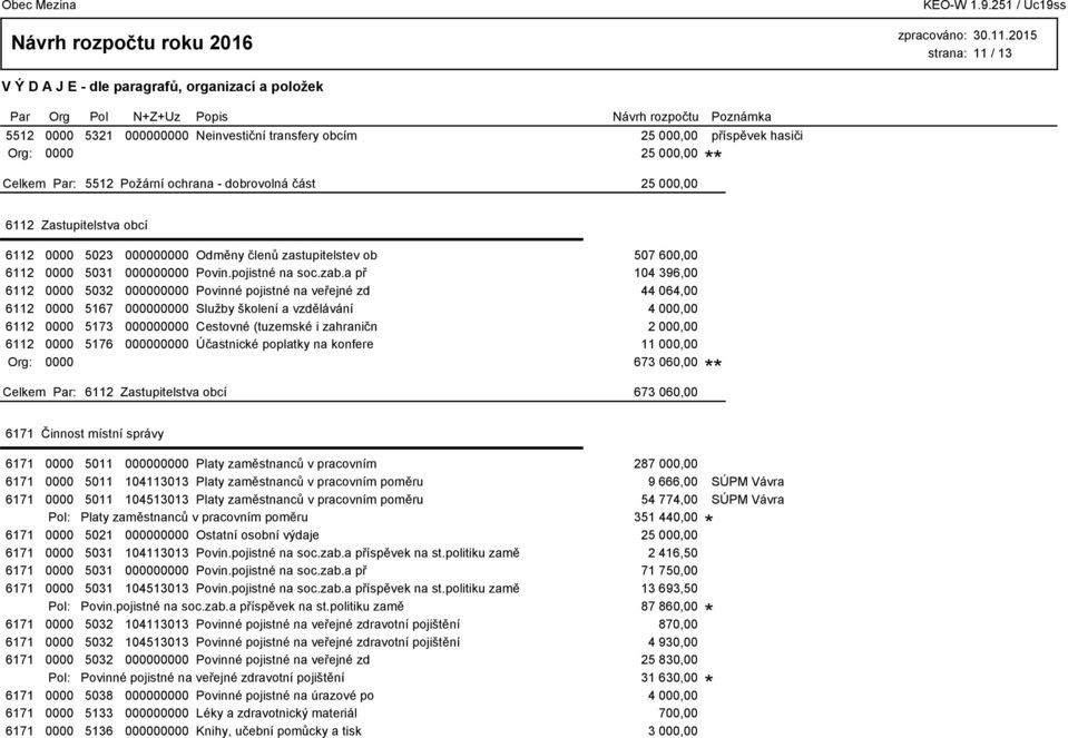 a př 104 396,00 6112 0000 5032 000000000 Povinné pojistné na veřejné zd 44 064,00 6112 0000 5167 000000000 Služby školení a vzdělávání 4 000,00 6112 0000 5173 000000000 Cestovné (tuzemské i zahraničn