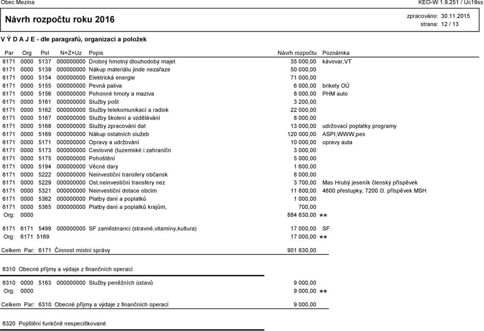 5162 000000000 Služby telekomunikací a radiok 22 000,00 6171 0000 5167 000000000 Služby školení a vzdělávání 8 000,00 6171 0000 5168 000000000 Služby zpracování dat 13 000,00 udržovací poplatky