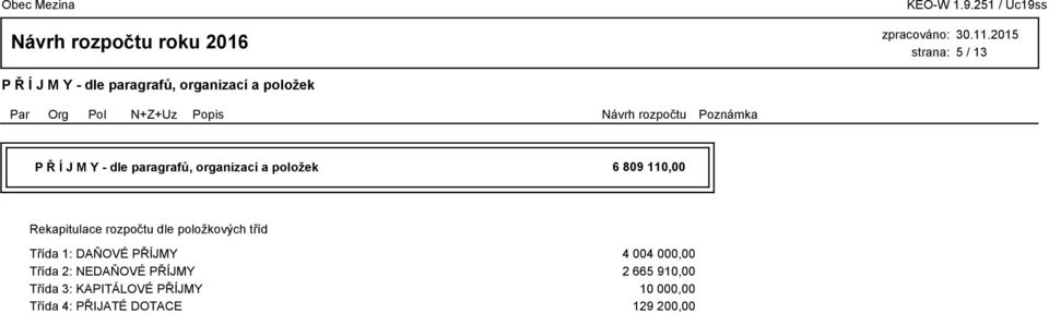 položkových tříd Třída 1: DAŇOVÉ PŘÍJMY 4 004 000,00 Třída 2: NEDAŇOVÉ PŘÍJMY