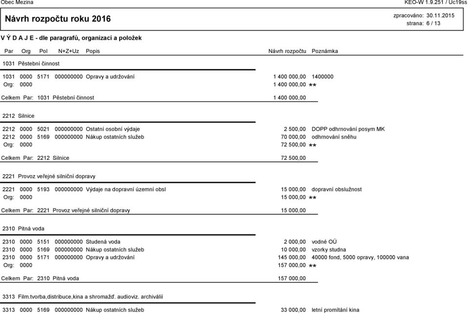 silniční dopravy 2221 0000 5193 000000000 Výdaje na dopravní územní obsl 15 000,00 dopravní obslužnost Org: 0000 15 000,00 2221 Provoz veřejné silniční dopravy 15 000,00 2310 Pitná voda 2310 0000