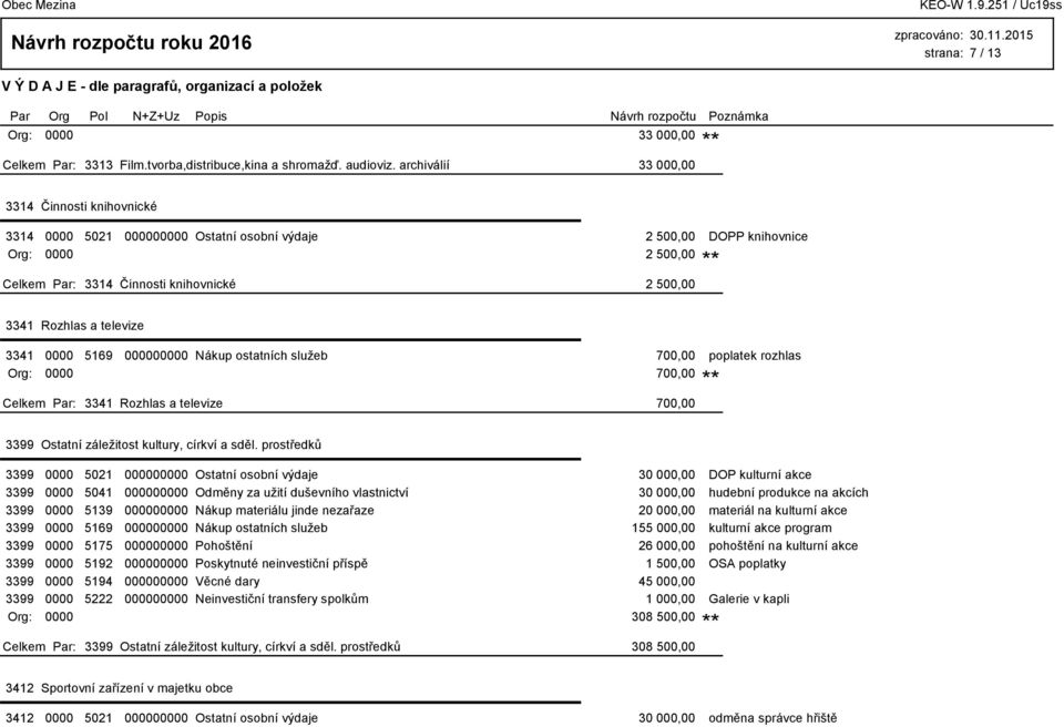 3341 0000 5169 000000000 Nákup ostatních služeb 700,00 poplatek rozhlas Org: 0000 700,00 3341 Rozhlas a televize 700,00 3399 Ostatní záležitost kultury, církví a sděl.