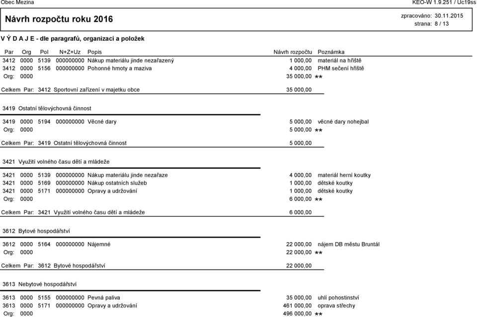 činnost 5 000,00 3421 Využití volného času dětí a mládeže 3421 0000 5139 000000000 Nákup materiálu jinde nezařaze 4 000,00 materiál herní koutky 3421 0000 5169 000000000 Nákup ostatních služeb 1