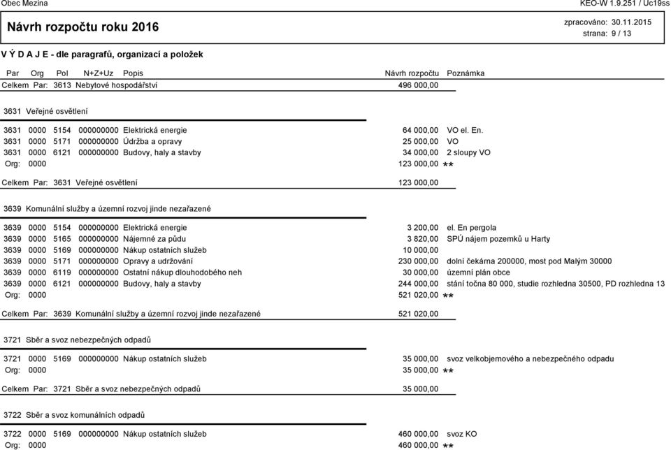 a územní rozvoj jinde nezařazené 3639 0000 5154 000000000 Elektrická energie 3 200,00 el.