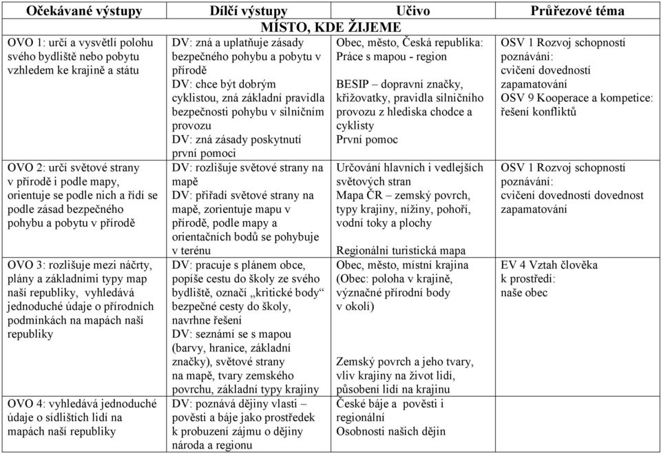 přírodních podmínkách na mapách naší republiky OVO 4: vyhledává jednoduché údaje o sídlištích lidí na mapách naší republiky DV: zná a uplatňuje zásady bezpečného pohybu a pobytu v přírodě DV: chce