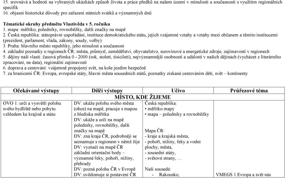 Česká republika: státoprávní uspořádání, instituce demokratického státu, jejich vzájemné vztahy a vztahy mezi občanem a těmito institucemi (prezident, parlament, vláda, zákony, soudy, volby) 3.