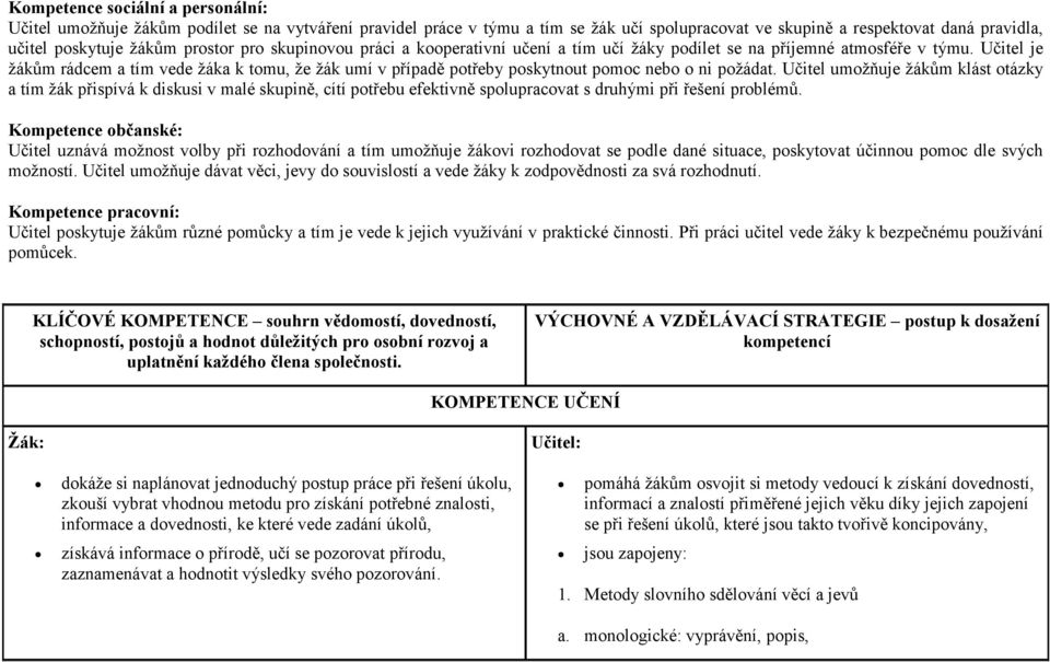 Učitel je žákům rádcem a tím vede žáka k tomu, že žák umí v případě potřeby poskytnout pomoc nebo o ni požádat.