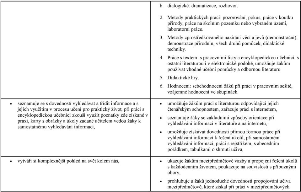 Práce s textem: s pracovními listy a encyklopedickou učebnicí, s ostatní literaturou i v elektronické podobě, umožňuje žákům používat vhodné učební pomůcky a odbornou literaturu 5. Didaktické hry. 6.