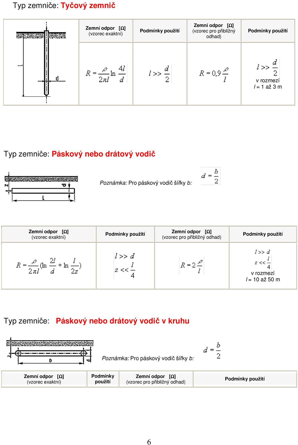 (vzorec pro přibližný odhad) v rozmezí l = 10 až 50 m Typ zemniče: Páskový nebo drátový vodič v