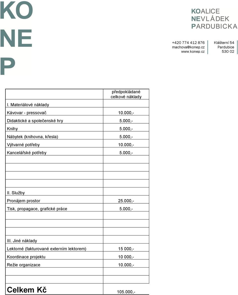 000,- Výtvarné potřeby 10.000,- Kancelářské potřeby 5.000,- II. Služby Pronájem prostor 25.