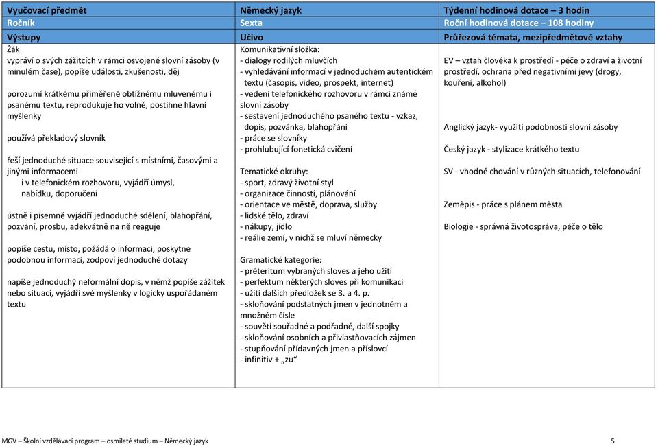 rozhovoru, vyjádří úmysl, nabídku, doporučení ústně i písemně vyjádří jednoduché sdělení, blahopřání, pozvání, prosbu, adekvátně na ně reaguje popíše cestu, místo, požádá o informaci, poskytne