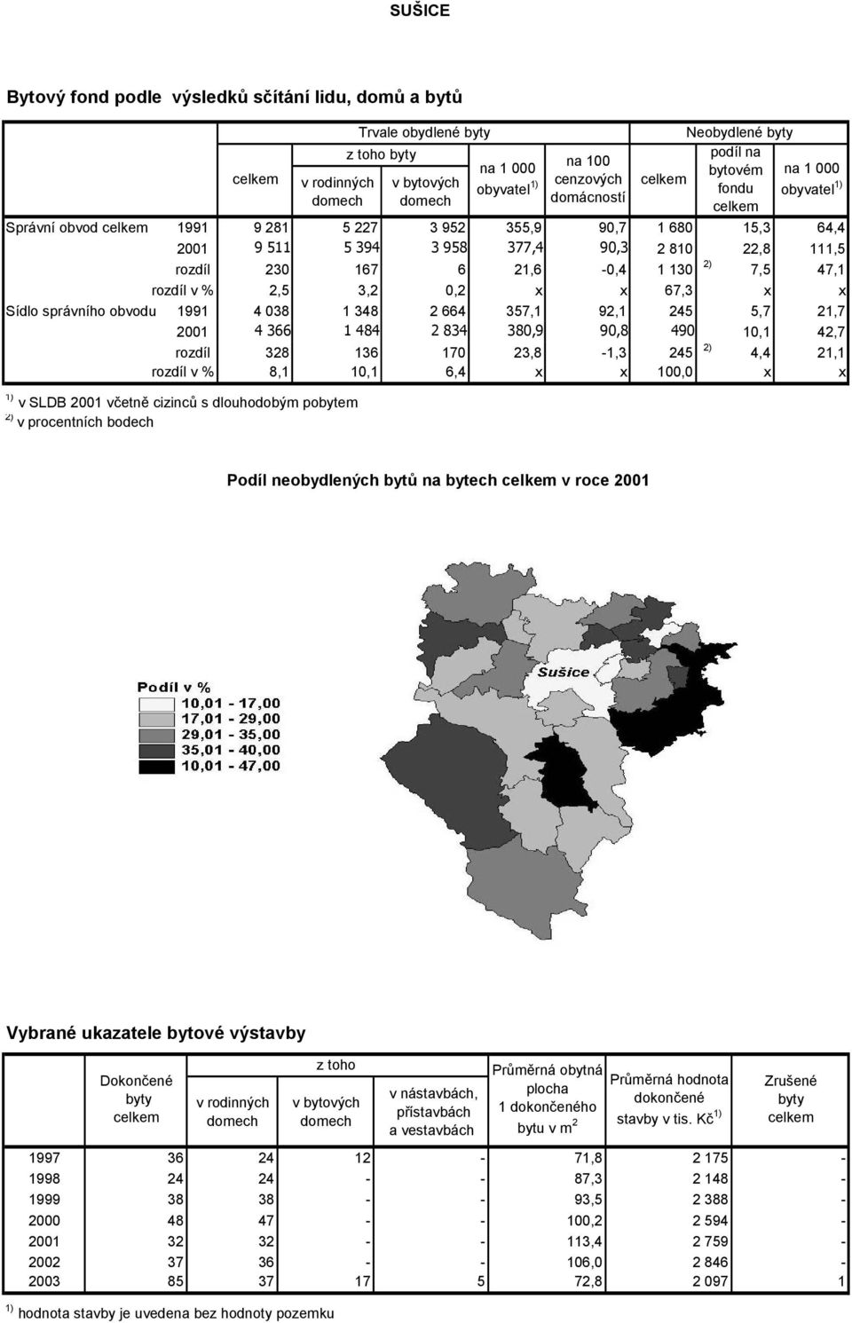 328 136 170 23,8-1,3 245 2) 4,4 21,1 rozdíl v % 8,1 10,1 6,4 x x 100,0 x x 1) v SLDB 2001 včetně cizinců s dlouhodobým pobytem 2) v procentních bodech Trvale obydlené byty z toho byty na 100 na 1 000