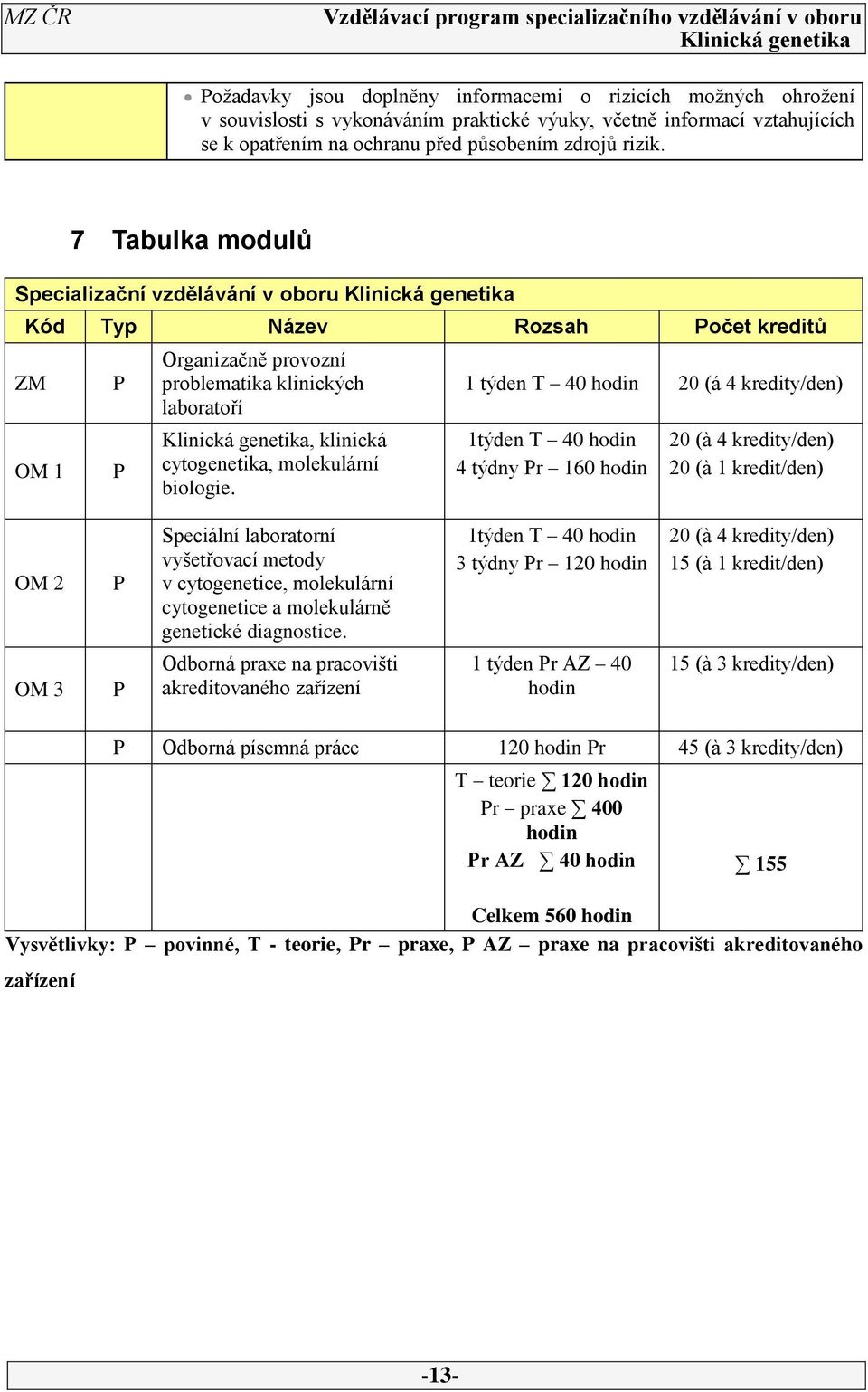 1 týden T 40 hodin 20 (á 4 kredity/den) 1týden T 40 hodin 4 týdny Pr 160 hodin 20 (à 4 kredity/den) 20 (à 1 kredit/den) OM 2 P Speciální laboratorní vyšetřovací metody v cytogenetice, molekulární