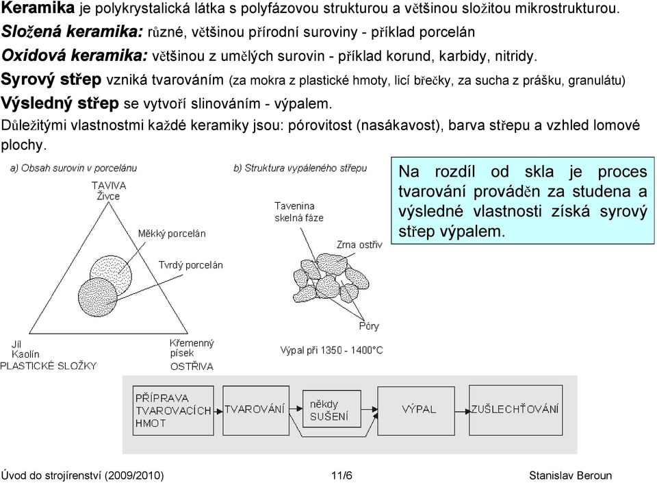 Syrový střep vzniká tvarováním (za mokra z plastické hmoty, licí břečky, za sucha z prášku, granulátu) Výsledný střep se vytvoří slinováním - výpalem.