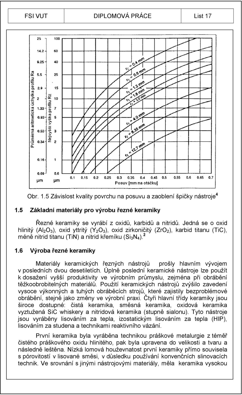 Jedná se o oxid hlinitý (Al 2 O 3 ), oxid yttritý (Y 2 O 3 ), oxid zirkoničitý (ZrO 2 ), karbid titanu (TiC), méně nitrid titanu (TiN) a nitrid křemíku (Si 3 N 4 ). 2 1.